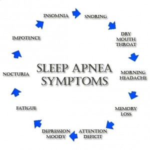 sleep apnea health concerns